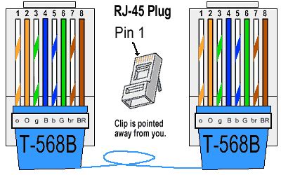 cat5e cable problems